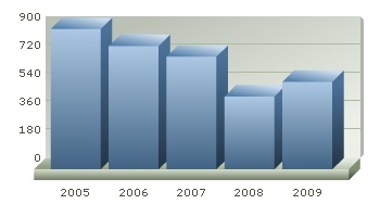 sales_year-to-date_350